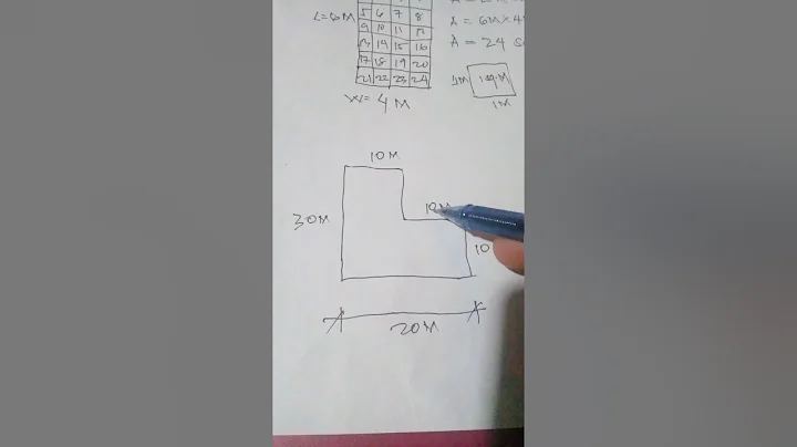 How to Calculate Square Meter's - DayDayNews