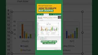 🔴excel: how to create bar graphs? @zelleducation @zell_hindi