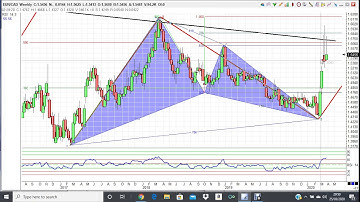 EUR CAD VIDEO 25MAR20
