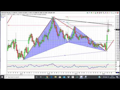 EUR CAD VIDEO 25MAR20