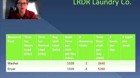 Capacity Analysis Worked Problem 1 Revised (Video 19)
