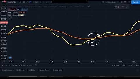Tips to Make Moving Average Cross Over Strategy on Tradetron Algo Trading Platform! (Hindi)