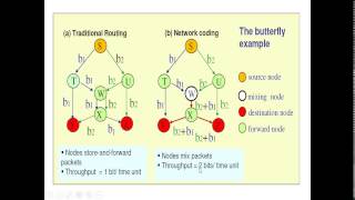 Wireless Communication Video