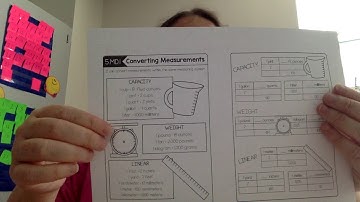 5 MD 1 Converting Measurement