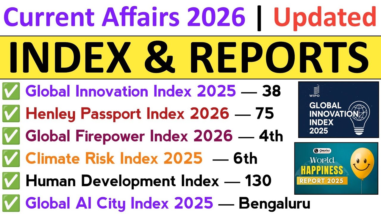 Index 2026 Current Affairs | Index and Ranking 2026 Current Affairs | Current Affairs 2026 Exams 