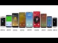 10 Samsung Galaxy Phone Collection incoming call Over The Horizon Ringtones (2012-2022)