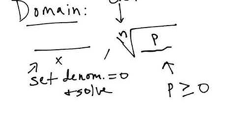 Math 2413 - Calculus 1 - Section 4.5 & 4.6 Lesson - Summary of Curve Sketching and Graphing