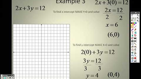 Algebra 2 2 3 Lesson Part 2 Quick Graphs of Linear Equations