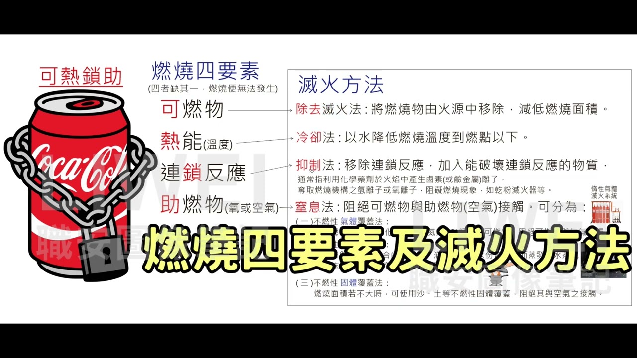 燃燒四要素及滅火方法｜liwei職安圖像記憶筆記