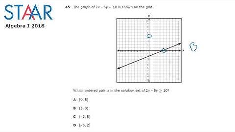 2018 STAAR Algebra I Question 45