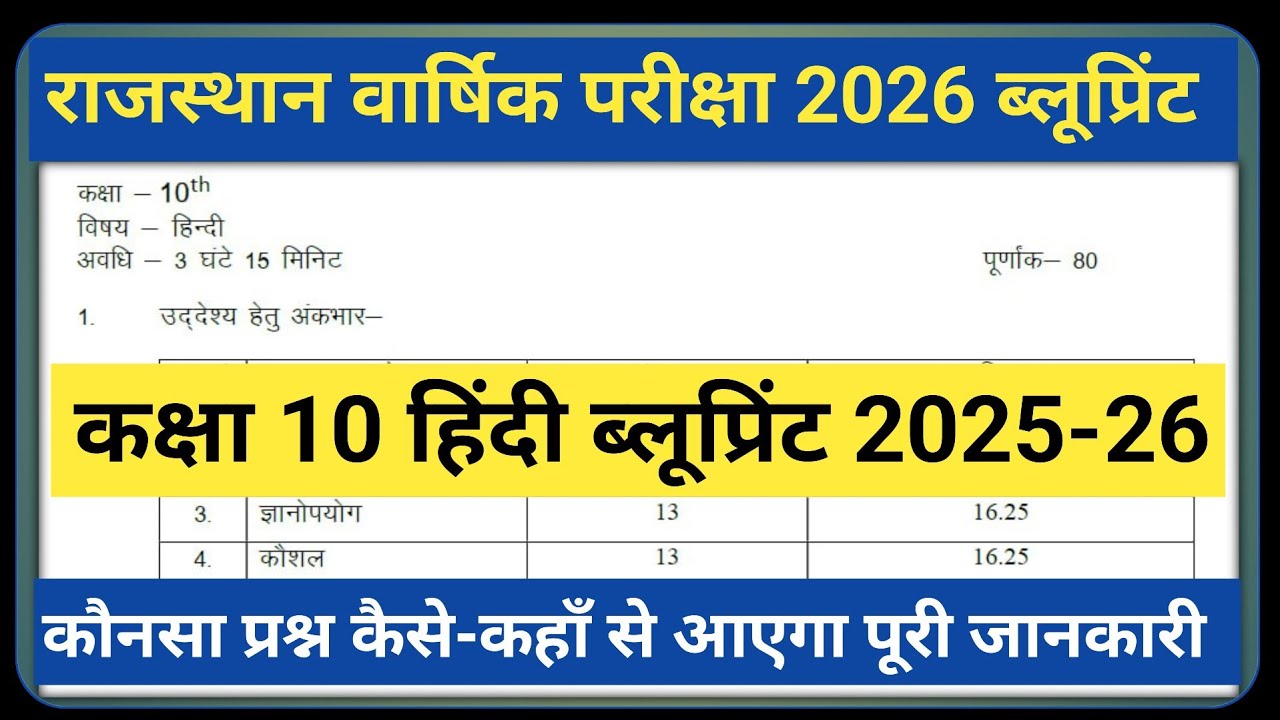 RBSE Class 10th Hindi BluePrint 2026 | Class 10th BluePrint 2025-26 | class 10th blueprint 2026 RBSE