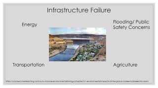 CPSG Practicum Project- Infrastructure and Society