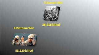 American Soldiers Deaths In Wars.soldiers usarmy