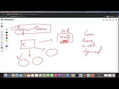 Synchronous vs Asynchronous Communication Explained | System Design Basics & Interview Prep| Day 26