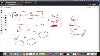 Famous Synchronous vs Asynchronous Communication Explained | System Design Basics & Interview Prep| Day 26 Net Worth