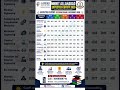 🔥 MNNIT Allahabad Expected Cutoff 2026 | Based on JoSAA 2025 Last Round Closing Rank | All Branches