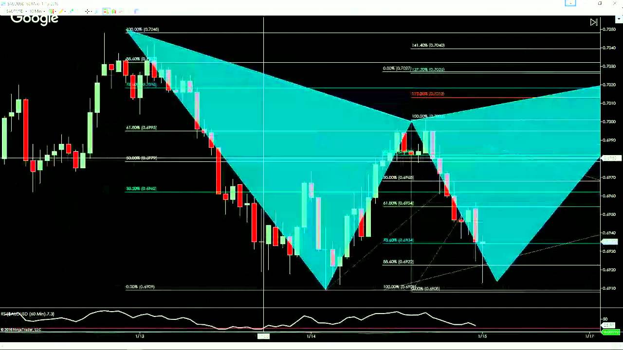 pre forex