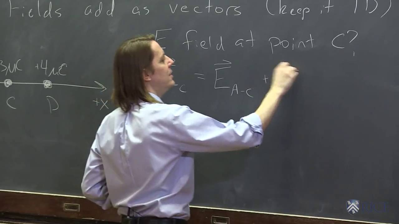OpenStax AP Physics Chapter 18.6: Superposition of Electric Fields ...