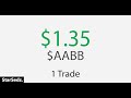 Small $AABB Trade & I Need to Trade Larger and Hold Better - Live Daytrading Commentary