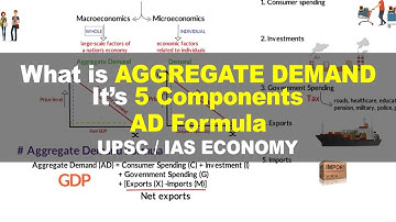 Aggregate Demand Curve, it