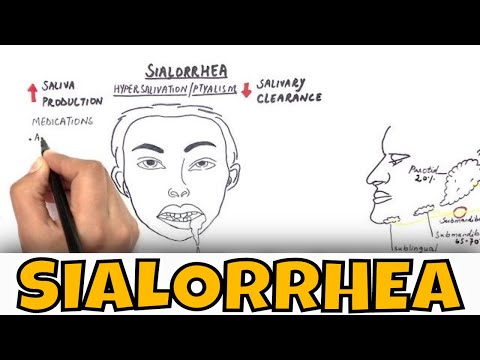 Video: Jaká je lékařská definice sialorey?