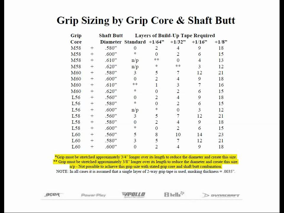 Golf Shaft Size Chart