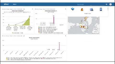 Assignment Walkthrough: 28. Create an Indicator