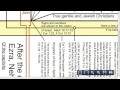 Overview downloadeble bible timeline