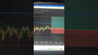 Free Algo Indicator 😍| Live BTC trading ❣️ | #btc #eth #crypto #forex #livetrading #algotrading