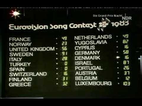 Eurovision 1983 - Voting 4/5