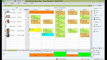 HR and Employees Schedules Within Visual Planning