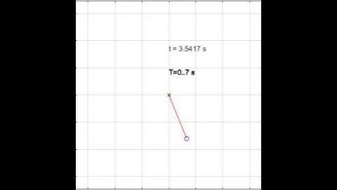 Pendulum, a Matlab simulation