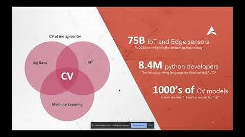 Computer Vision on Edge Devices with alwaysAI