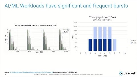cPacket Network Observability for AI