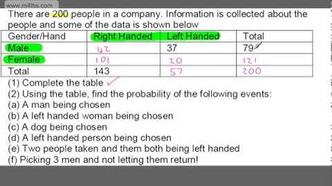 GCSE Tutorial   Two Way Tables Statistics)