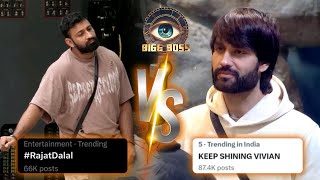 Bigg Boss 18 Vivian Dsena, Rajat Dalal Hue Twitter Par Trend, Vivian Ke Fans Bole Rajat Ko Unfair