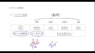 ｢ハロゲン｣講義３：高校化学解説講義ｋ