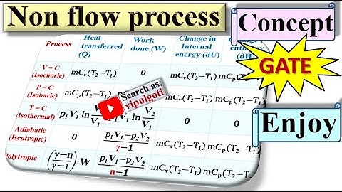 Non flow process|imp formulae for problems|flow process|gate material|gtu