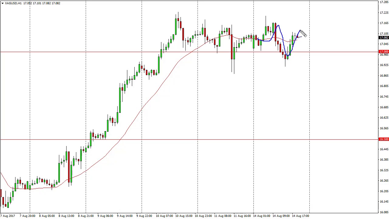 Gold Futures Live Chart