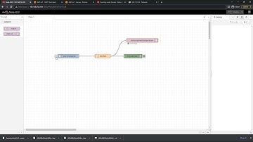 MQTT in AWS IoT Core