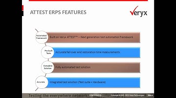 Veryx G.8032 Solution