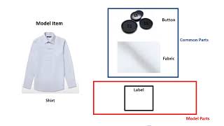 [ECOUNT Practice]  Inventory I - Setup - Item - OEM Item