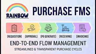 Purchase FMS