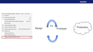 Automatic Deployment to Your Own Cloud (F6). Introduction