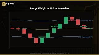 Range Weighted Value Reversion