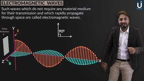 Electromagnetic Waves |InterPart2|Chapter 16|Alternating Current