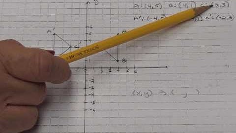 Isometries:  Reflections