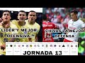 🚨América SUPER LIDER, Chivas MEJOR DEFENSA, Partidos Jornada 13 (Fecha,Horario y Donde Ver)