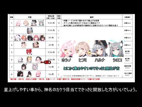 【ブルーアーカイブ】（修正版）個人的に考える、神名文字集めたらすぐに開放してもいいのか、という問題【ブルアカ】
