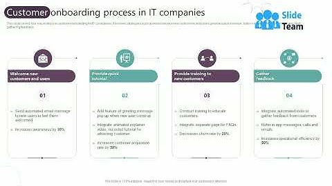 Customer Onboarding Process In IT Companies